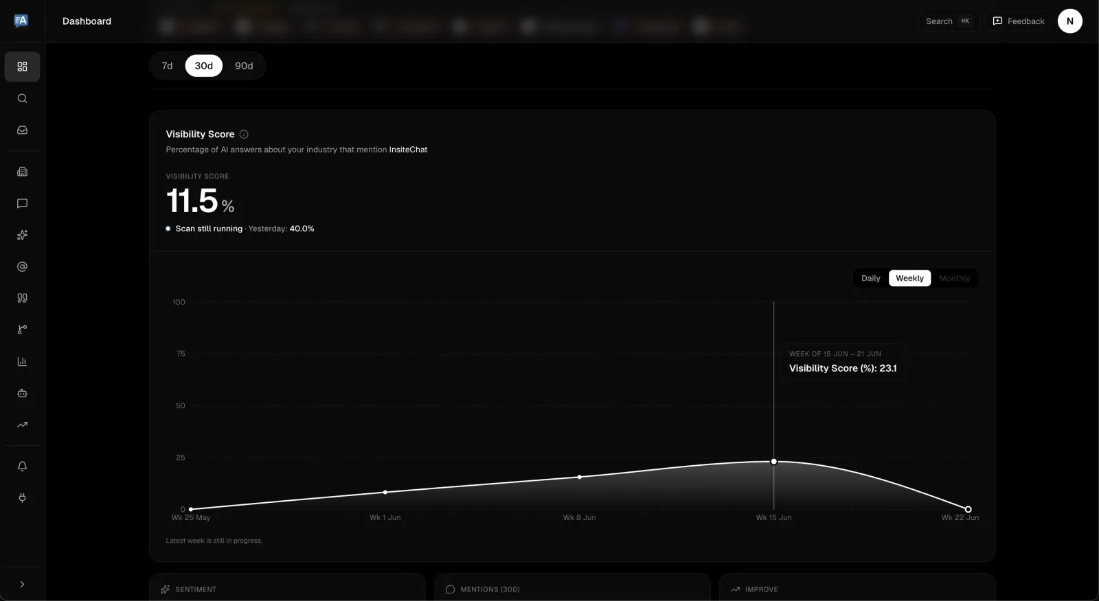FixAEO chart of InsiteChat's AI visibility score trend over the last 30 days.