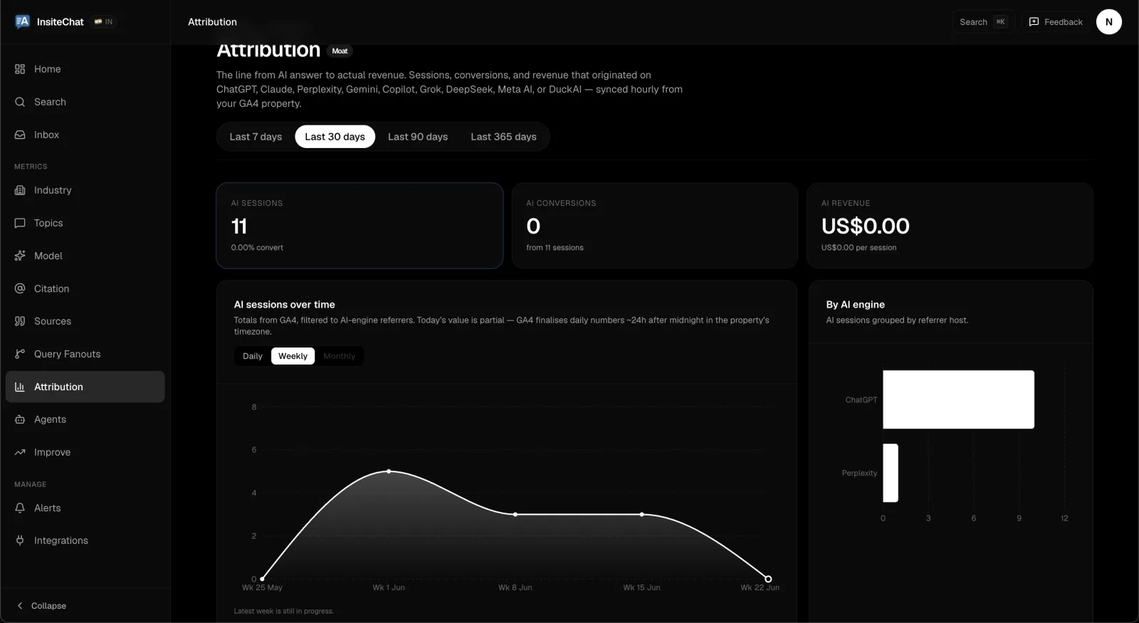 FixAEO attribution view showing AI-driven sessions and conversions for InsiteChat, broken down by AI engine.