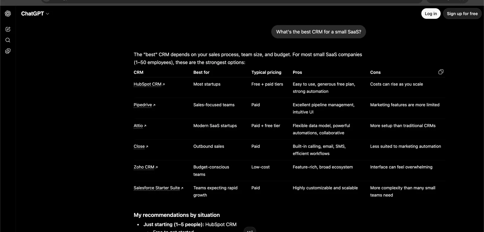 ChatGPT (logged out) answering 'best CRM for a small SaaS' with a table of HubSpot, Pipedrive, Attio, Close, Zoho CRM and Salesforce Starter.